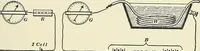 An illustration from [Electric engineering.] (1902)