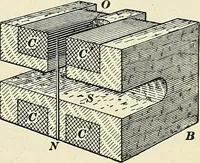 An illustration from [Electric engineering.] (1902)
