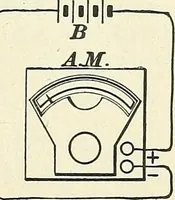 An illustration from [Electric engineering.] (1902)