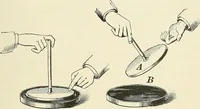 An illustration from [Electric engineering.] (1902)