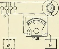 An illustration from [Electric engineering.] (1902)