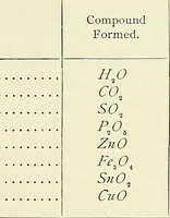 An illustration from [Electric engineering.] (1902)