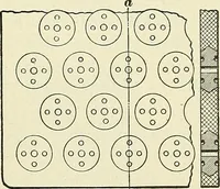 An illustration from [Electric engineering.] (1902)
