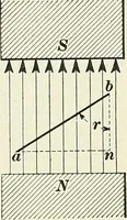 An illustration from [Electric engineering.] (1902)