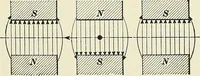 An illustration from [Electric engineering.] (1902)