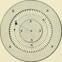 An illustration from [Electric engineering.] (1902)