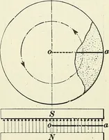An illustration from [Electric engineering.] (1902)