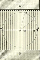 An illustration from [Electric engineering.] (1902)