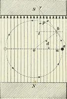 An illustration from [Electric engineering.] (1902)