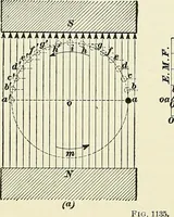 An illustration from [Electric engineering.] (1902)