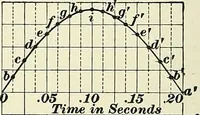 An illustration from [Electric engineering.] (1902)