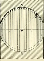 An illustration from [Electric engineering.] (1902)
