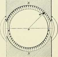 An illustration from [Electric engineering.] (1902)