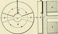An illustration from [Electric engineering.] (1902)