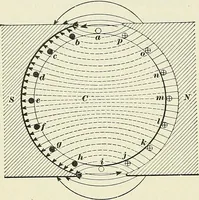 An illustration from [Electric engineering.] (1902)