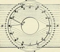 An illustration from [Electric engineering.] (1902)