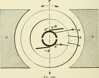 An illustration from [Electric engineering.] (1902)