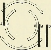 An illustration from [Electric engineering.] (1902)