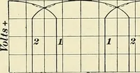 An illustration from [Electric engineering.] (1902)
