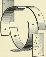 An illustration from [Electric engineering.] (1902)