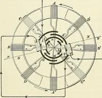 An illustration from [Electric engineering.] (1902)