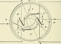 An illustration from [Electric engineering.] (1902)