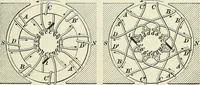 An illustration from [Electric engineering.] (1902)