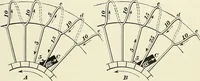 An illustration from [Electric engineering.] (1902)