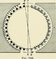 An illustration from [Electric engineering.] (1902)