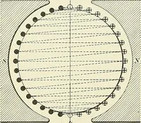 An illustration from [Electric engineering.] (1902)