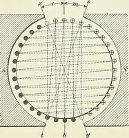 An illustration from [Electric engineering.] (1902)