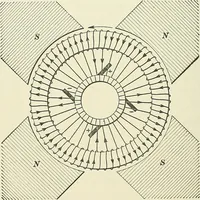 An illustration from [Electric engineering.] (1902)