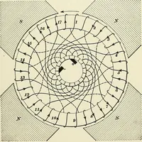 An illustration from [Electric engineering.] (1902)