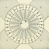 An illustration from [Electric engineering.] (1902)
