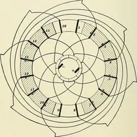An illustration from [Electric engineering.] (1902)