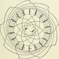 An illustration from [Electric engineering.] (1902)