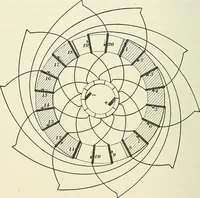 An illustration from [Electric engineering.] (1902)