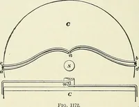 An illustration from [Electric engineering.] (1902)