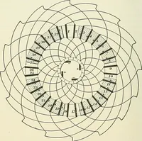 An illustration from [Electric engineering.] (1902)