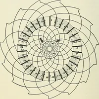 An illustration from [Electric engineering.] (1902)