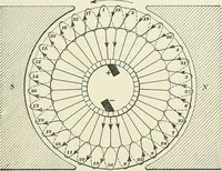 An illustration from [Electric engineering.] (1902)