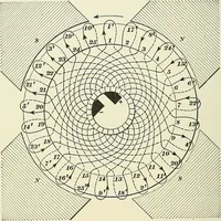 An illustration from [Electric engineering.] (1902)