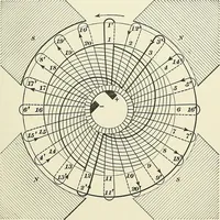 An illustration from [Electric engineering.] (1902)