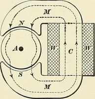An illustration from [Electric engineering.] (1902)