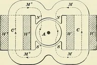 An illustration from [Electric engineering.] (1902)