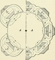 An illustration from [Electric engineering.] (1902)