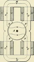 An illustration from [Electric engineering.] (1902)