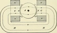 An illustration from [Electric engineering.] (1902)