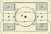 An illustration from [Electric engineering.] (1902)