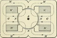 An illustration from [Electric engineering.] (1902)